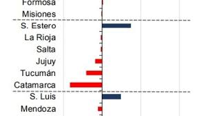 Catamarca tuvo un pobre impulso exportador en el tercer trimestre del 2019