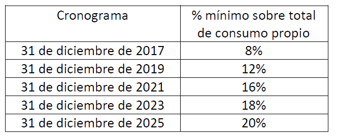 Catamarca: Minera Alumbrera reduce su huella de carbono