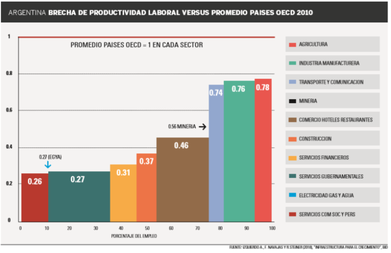 Entendiendo nuestra brecha de productividad