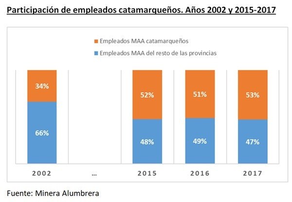 Minera Alumbrera: Innovación y cultura emprendedora