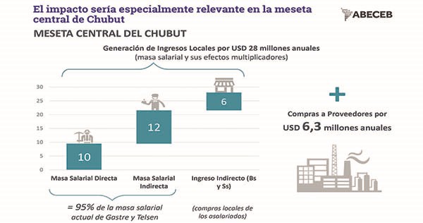 Informe especial del BID: el litio como oportunidad de desarrollo