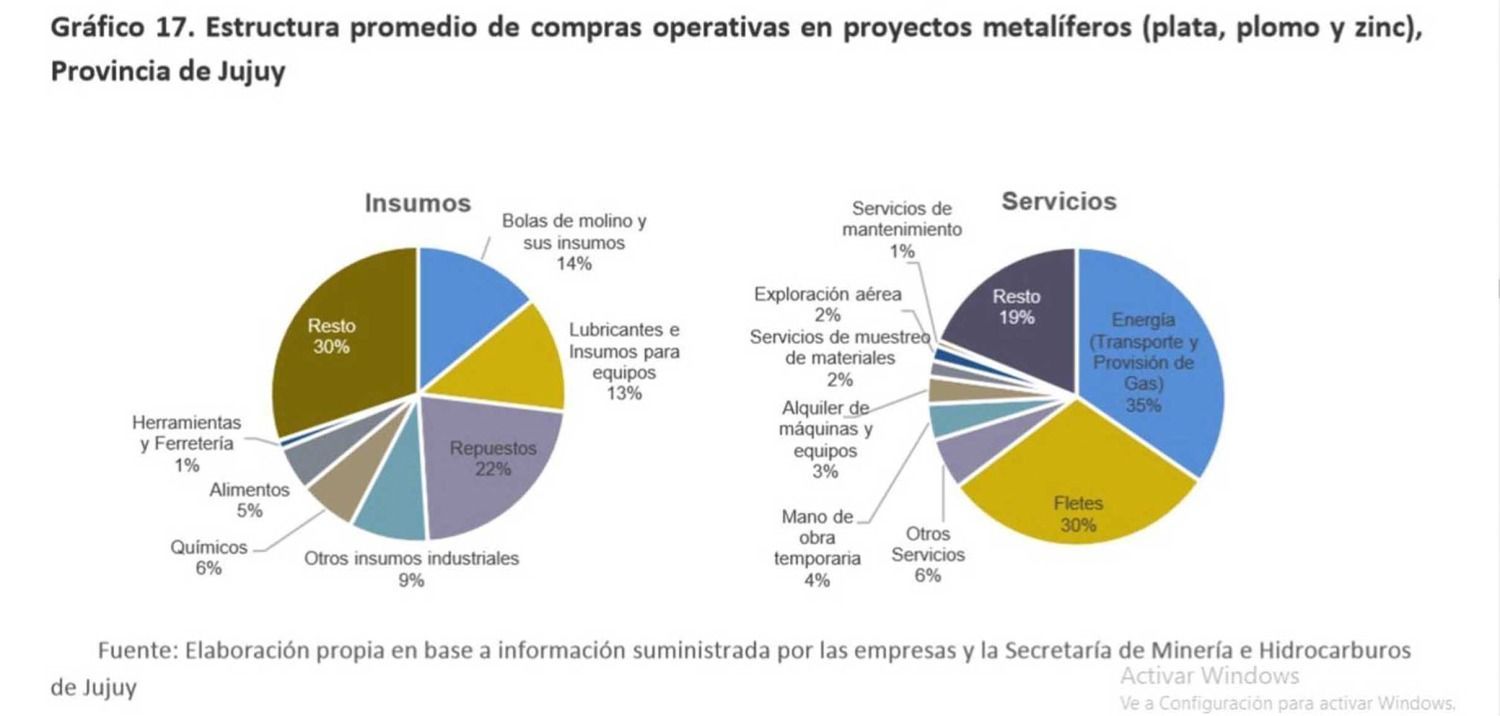 Jujuy: Instan a las empresas priorizar a proveedores jujeños