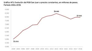 San Juan: La minería fue el sector productivo que más creció en los últimos 14 años