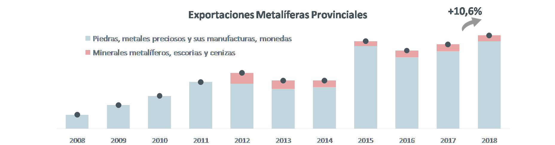 Santa Cruz: minería genera el 13,6% del empleo privado