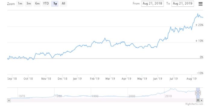 Precio del oro explota y es la inversión estrella, pero ¿es fácil comprar desde Argentina?: esto revelan expertos