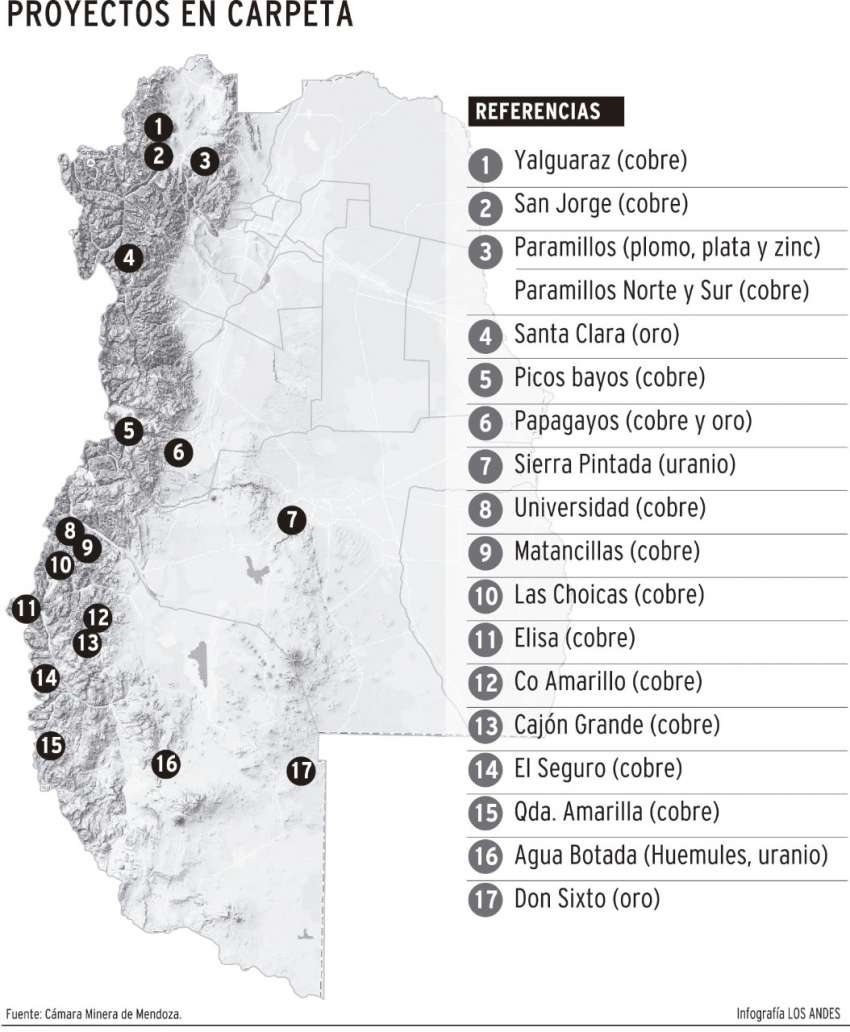 Mendoza: Aprueban la minería metalífera y hay 19 proyectos en espera