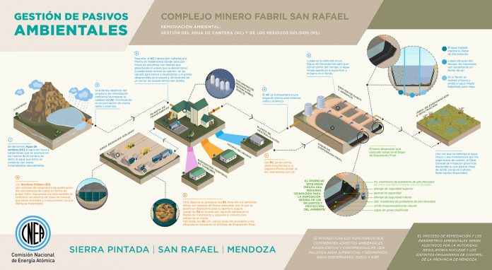 Mendoza: Comienza la remediación en Sierra Pintada