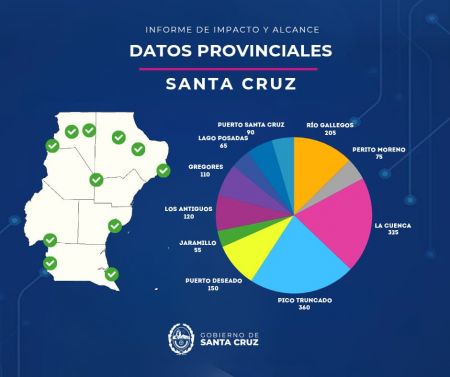 Santa Cruz: Más de 1.600 santacruceños se capacitaron en maquinaria pesada Santa Cruz: Más de 1.600 santacruceños se capacitaron en maquinaria pesada