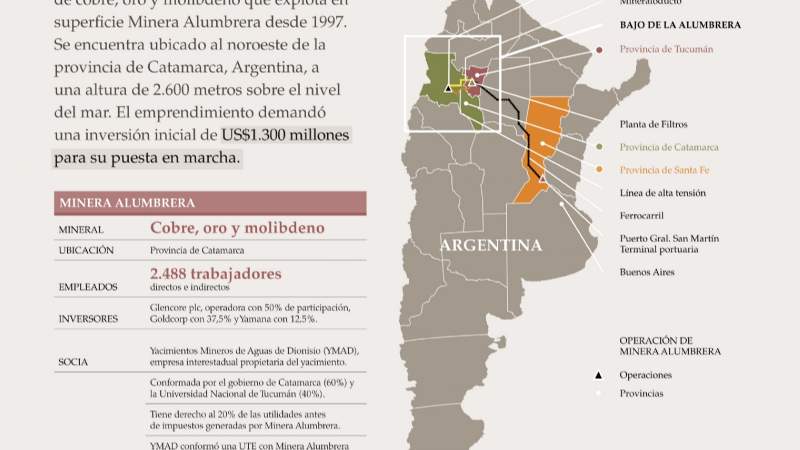 Catamarca/Cara y cruz: YMAD, el arrendatario bobo